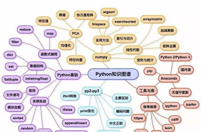 网易云课堂-知识图谱实战系列（Python版）-大熊猫资源站