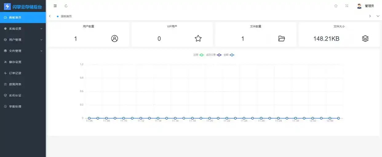 图片[4]-刀客同款可运营级网盘系统网站源码_支持转存和限速下载-大熊猫资源站